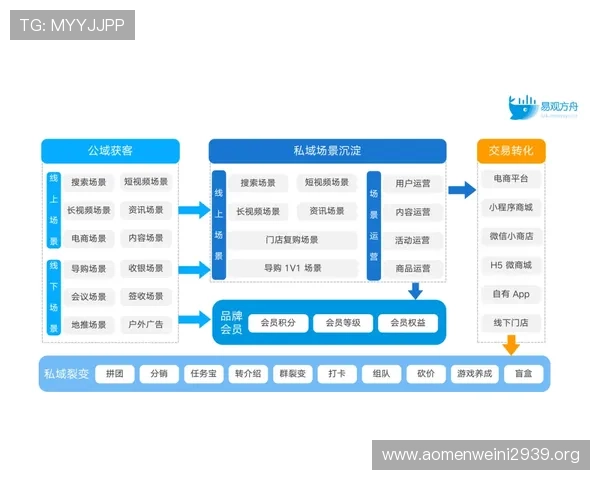凯发真人版全站登录:提升用户体验的登录优化方案解析 凯发真人版全站登录:提升用户体验的登录优化方案解析
