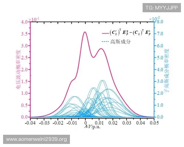 分析百家乐怎么玩的数学和概率：复杂概率模型助你理性下注与决策