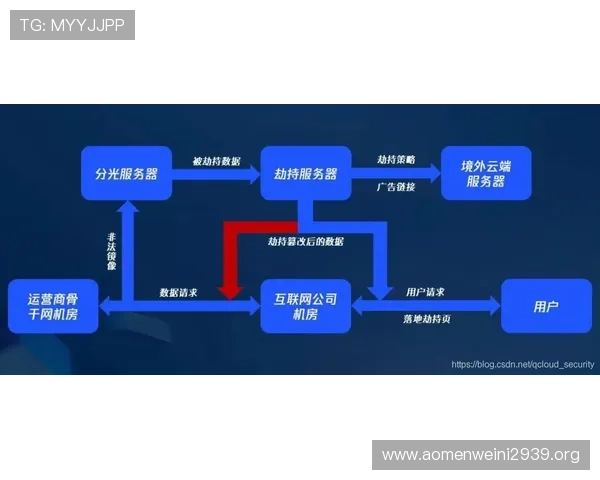 最新火爆ag视讯玩法大全，掌握高效操作技巧实现稳定盈利梦