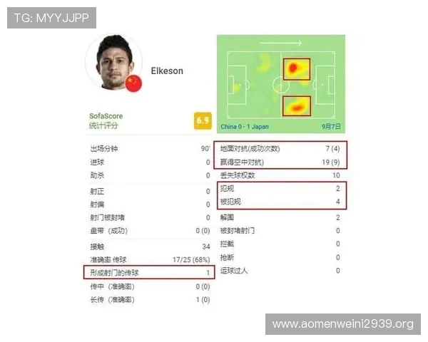 土耳其美国世界杯赛后评分详细解析:最佳球员与不足之处总结 土耳其美国世界杯赛后评分详细解析:最佳球员与不足之处总结